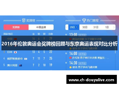 2016年伦敦奥运会奖牌榜回顾与东京奥运表现对比分析