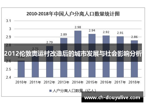 2012伦敦奥运村改造后的城市发展与社会影响分析