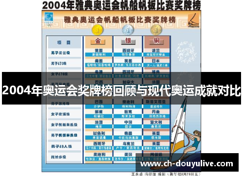 2004年奥运会奖牌榜回顾与现代奥运成就对比